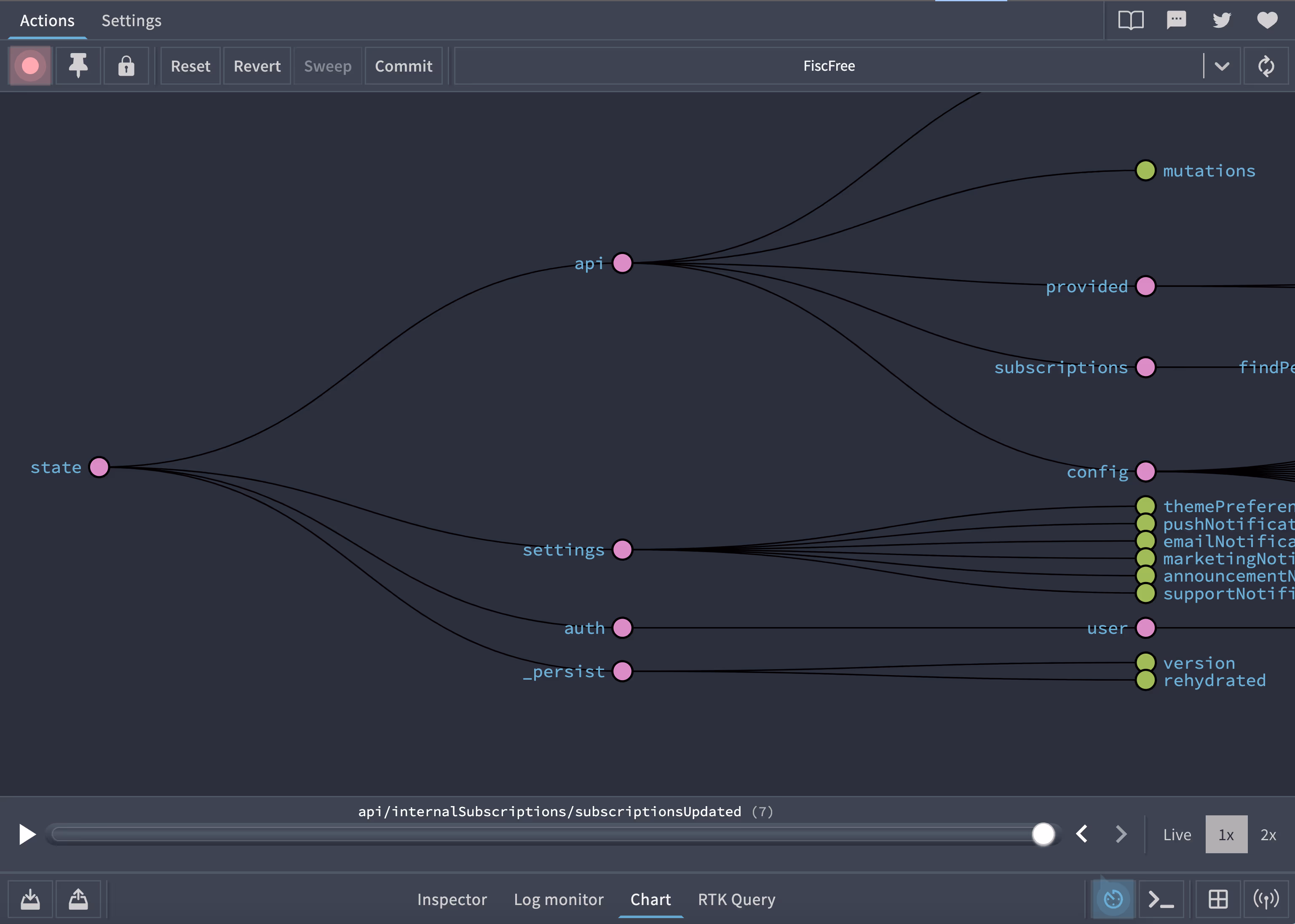 Redux DevTools chart view displaying the state of the app at various points in time.